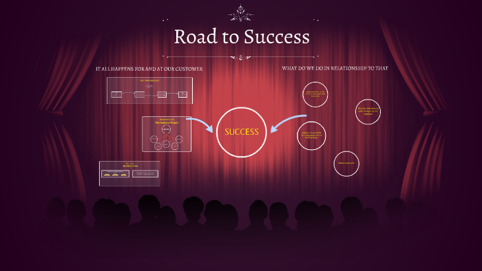 Road to Success by Onur YILMAZ on Prezi
