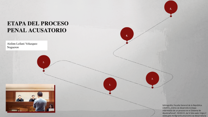 ETAPAS DEL PROCESO PENAL ACUSATORIO by LEILANI VELAZQUEZ on Prezi