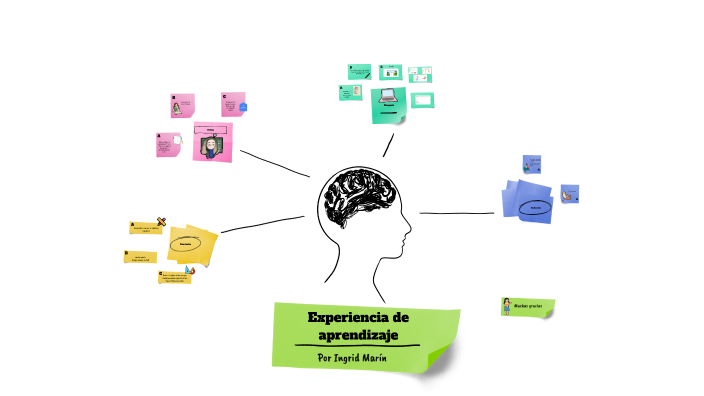 Mapa mental by Marcela Marin on Prezi