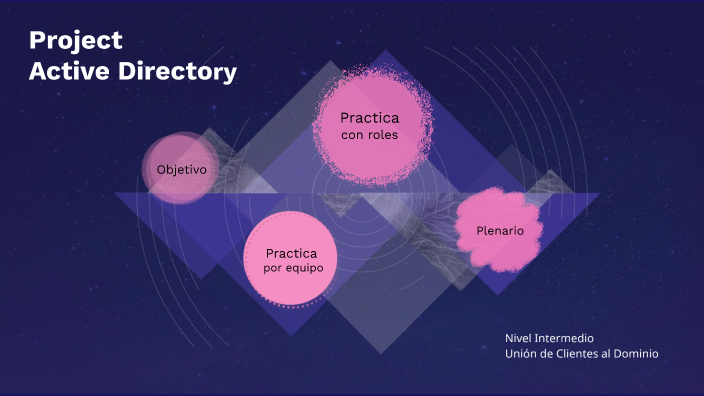 Project Active Directory by Leonardo Gonzalez on Prezi