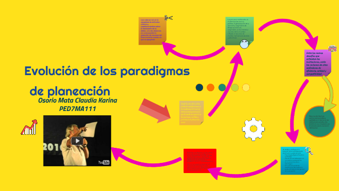 Evolucion De Los Paradigmas By Karina Osorio On Prezi