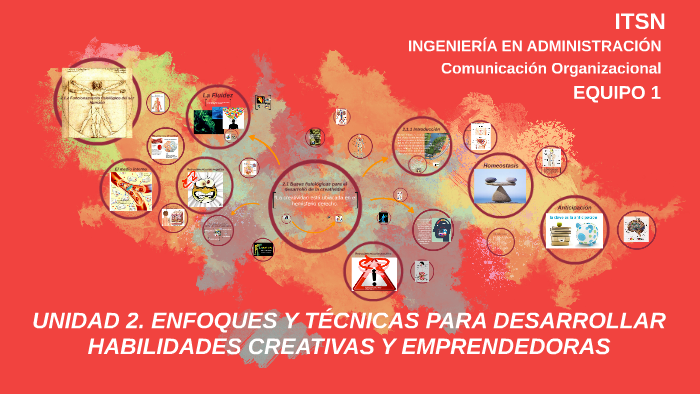 UNIDAD 2 ENFOQUES Y TÉCNICAS PARA DESARROLLAR HABILIDADES CR by Selena