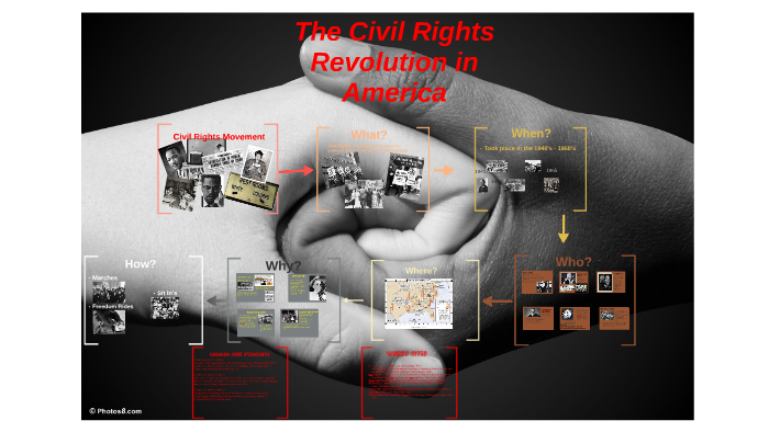 The Civil Rights Movement by on Prezi