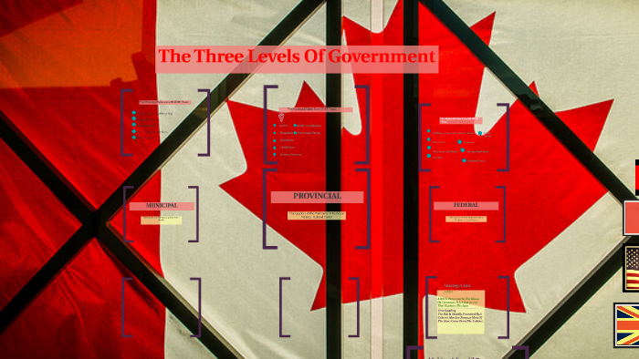 the-three-levels-of-government-by-sab