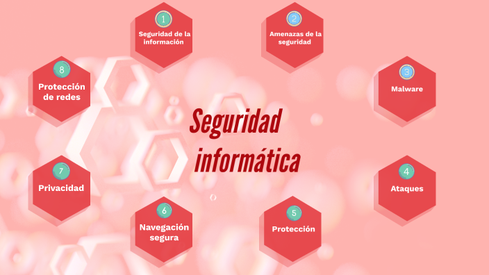 Seguridad informática by Marta Martinez on Prezi