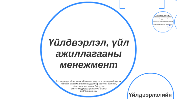 Үйлдвэрлэл, үйл ажиллагааны менежмент by beku davaa on Prezi