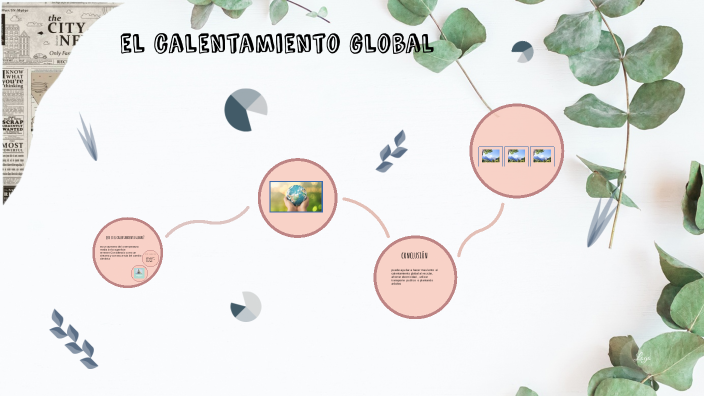el calentamiento global by AnyAyleen1 Barzola Ccorimanya on Prezi