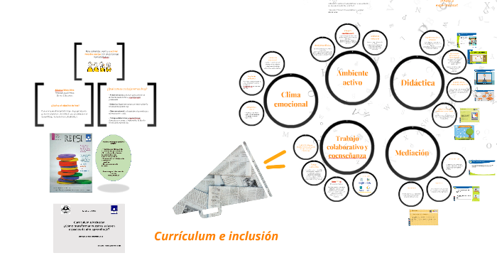 Currículum e inclusión by Iris Argandoña on Prezi