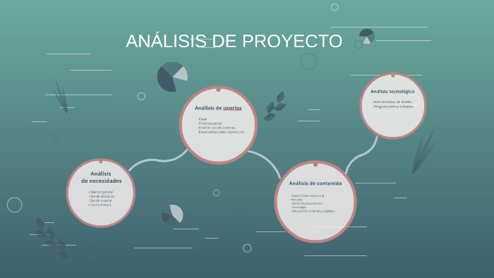 ANÁLISIS DE PROYECTO by Marisol Aránguez Otero on Prezi