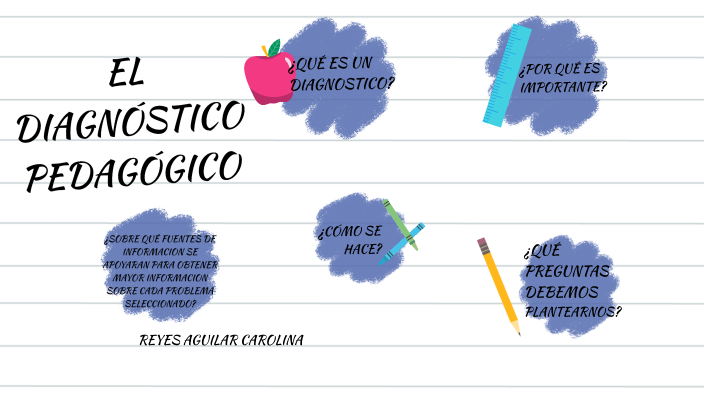 EL DIAGNÓSTICO PEDAGÓGICO by Kary Reyes on Prezi
