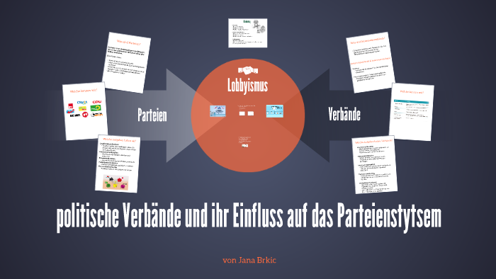 Parteien By On Prezi