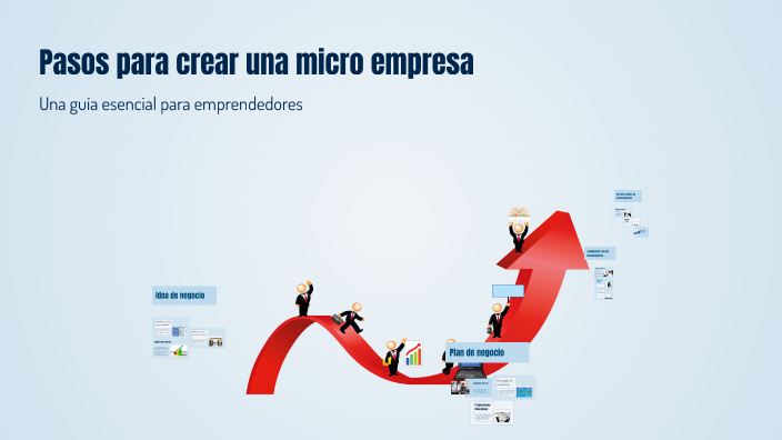 Pasos para crear una micro empresa by Lucas Rubio on Prezi