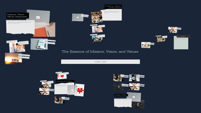 The Essence of Mission, Vision, and Values by Sophia H on Prezi