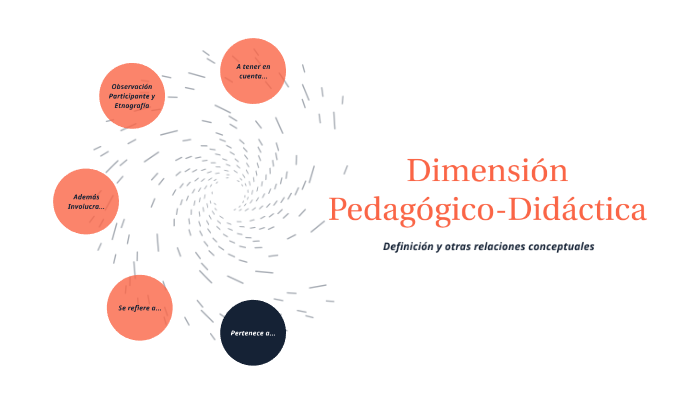 Dimensión Pedagógico-Didáctica by Mavi Robledo on Prezi