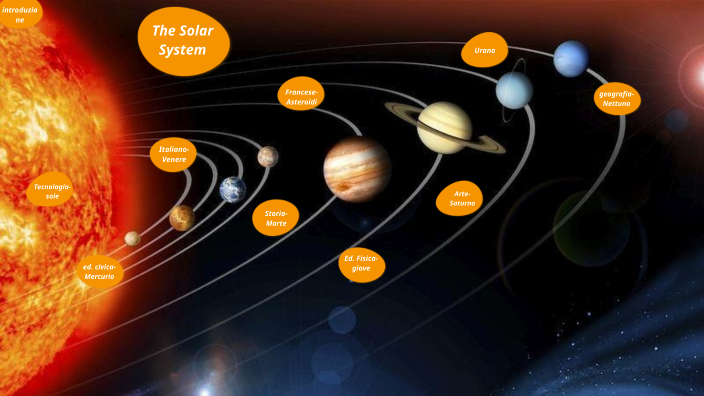 tesina sistema solare by giada ippolito on Prezi