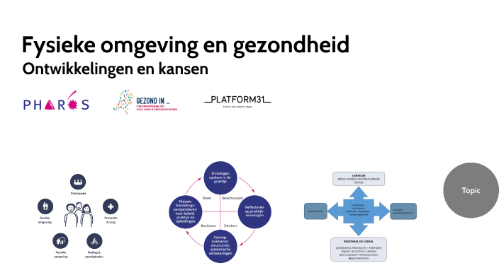 Fysieke omgeving en gezondheid by Annelies Acda on Prezi