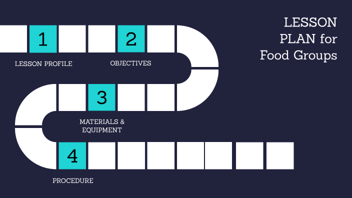 lesson-plan-for-food-groups-by-eustacia-anderson-chandler-on-prezi