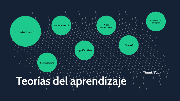 TEORIAS DEL APRENDIZAJE by Melissa Vazquez Moreno on Prezi
