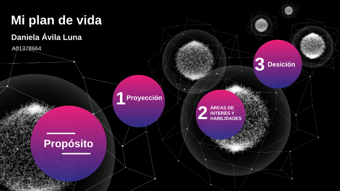 Mi plan de vida by Daniela Ávila Luna on Prezi