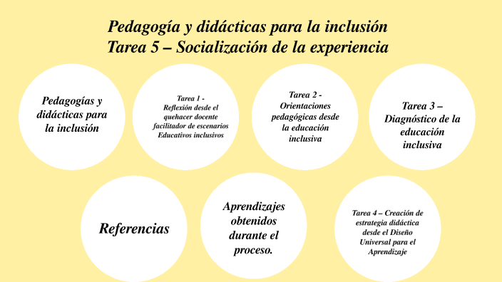 Tarea 5 – Socialización de la experiencia by jhojan mendoza on Prezi