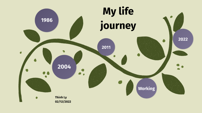 life is a journey essay mind map