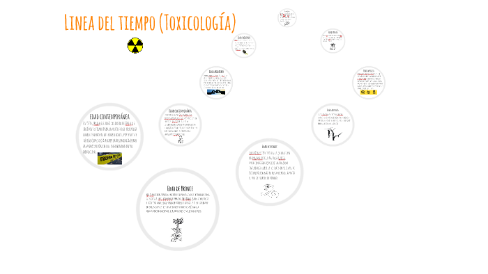 Linea del tiempo (Toxicologia) by Lalo Hdz on Prezi