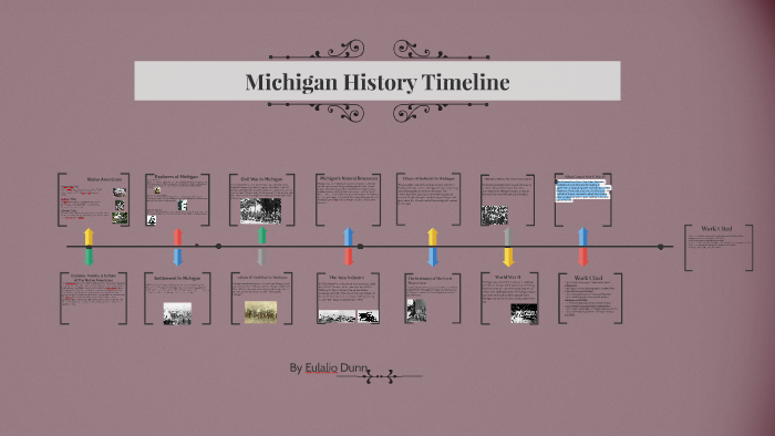 Michigan History Timeline by lalo dunn on Prezi