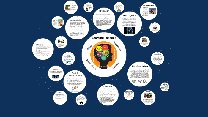 Learning Theories by on Prezi