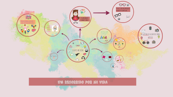 un recorrido por mi vida by yuliet zuñiga zuñiga on Prezi