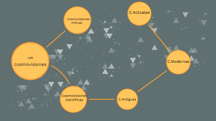 Las Cosmovisiones Y La Filosofia De La Naturaleza By
