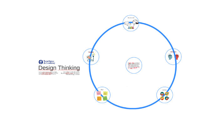 Design Thinking by on Prezi