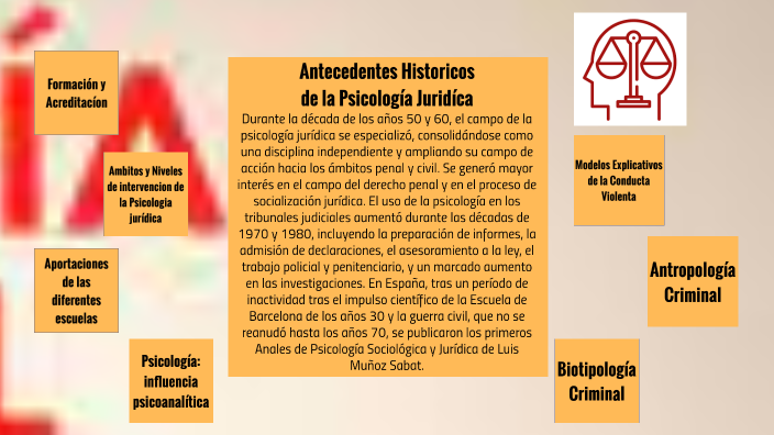 Manual De Psicología Criminal By Carlos Medina On Prezi