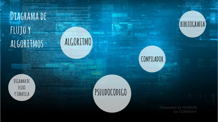DIAGRAMAS DE FLUJO Y ALGORITMOS by Danna Ruiz on Prezi