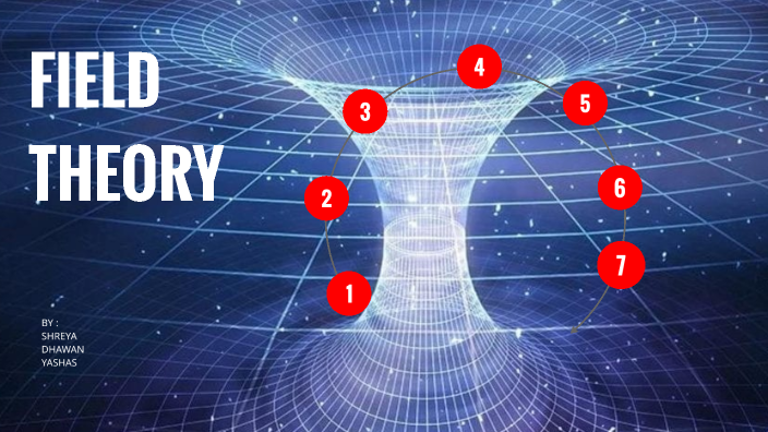 FIELD THEORY by Shreya P on Prezi