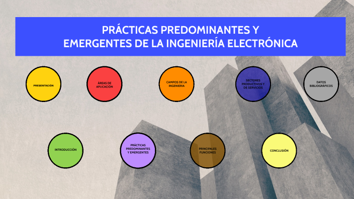 ACT. 3.3 PRÁCTICAS PREDOMINANTES Y EMERGENTES DE LA INGENIERÍA
