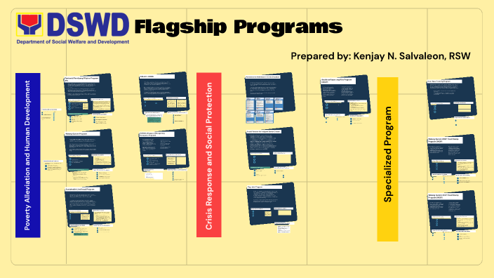 DSWD Flagship Programs by Kenjay Salvaleon on Prezi