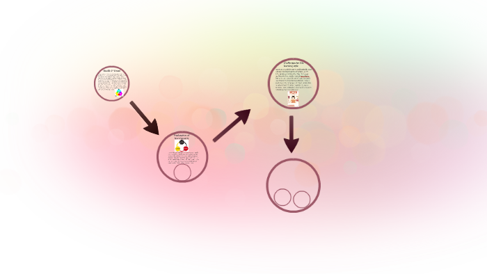 explanation of learning style by Morgan Brown on Prezi