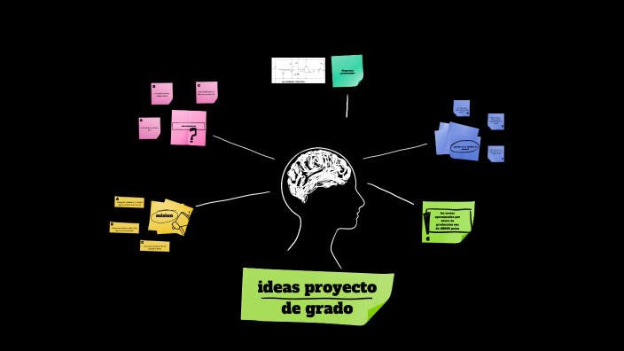 presentacion presi proyecto de grado by Luis Araque on Prezi