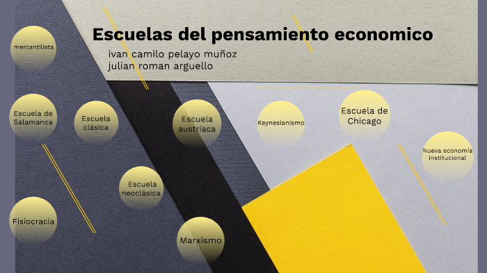 Escuelas Del Pensamiento Económico By Ivan Camilo Pelayo Muñoz On Prezi