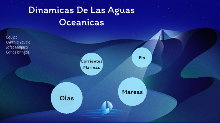 Dinámicas de las aguas Oceánicas: olas, mareas y corrientes marinas. by