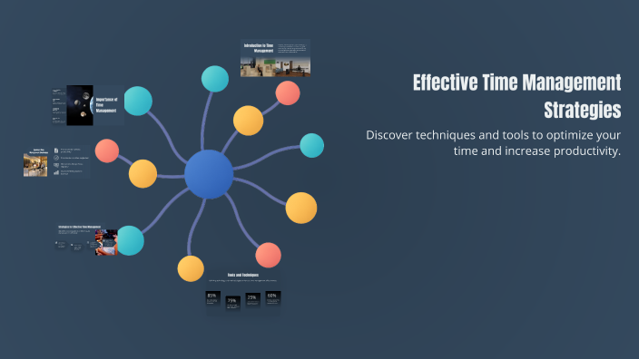 Effective Time Management Strategies by Jayden Kharbangar on Prezi