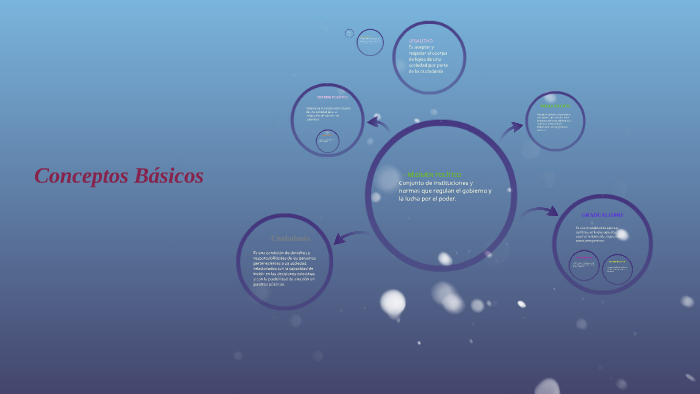 Conceptos Basicos by Maria fernanda Marin Lopez on Prezi