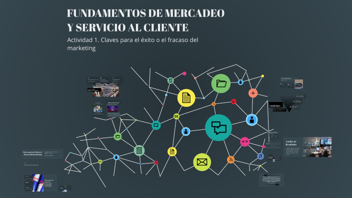 Estrategias de Marketing Efectivas by Fernando Beltran on Prezi