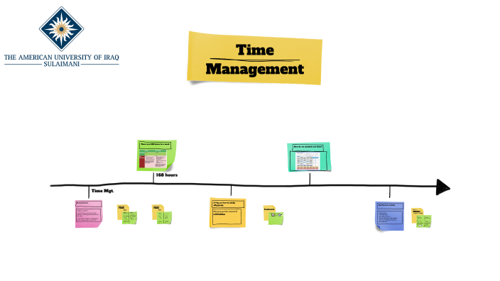 Time Management by Shreya Ozkaya on Prezi
