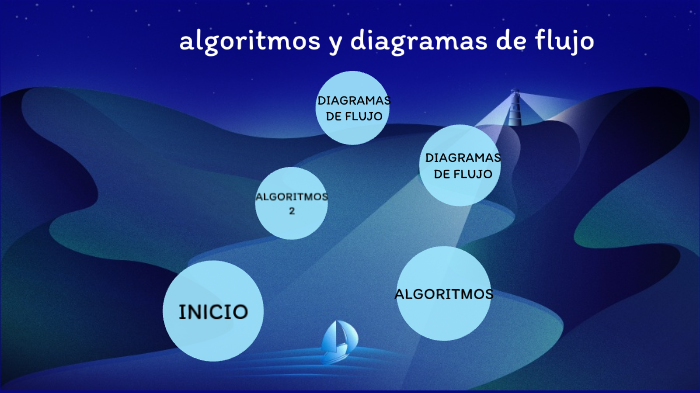 algoritmos y diagramas de flujo by manuel hernandez on Prezi