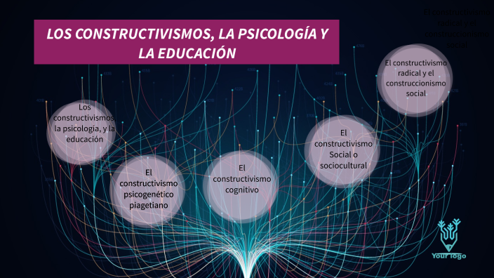 LOS CONSTRUCTIVISMOS, LA PSICOLOGÍA Y LA EDUCACIÓN By Veronica G On Prezi