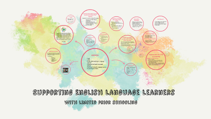 Supporting English Language Learners with Limited prior by on Prezi