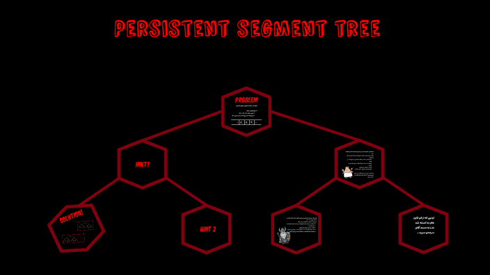Persistent segment tree by haman pakrah on Prezi