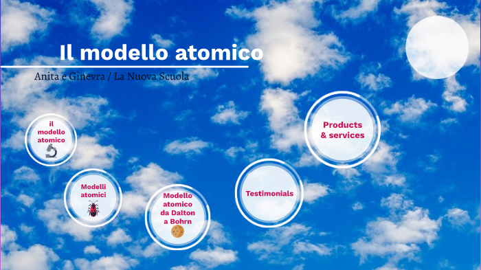 Il Modello Atomico By Classe1 Campanini On Prezi Next