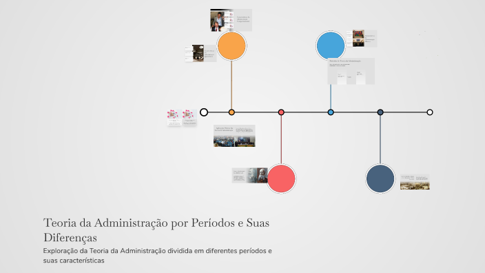 Teoria da Administração por Períodos e Suas Diferenças by GISELE ...